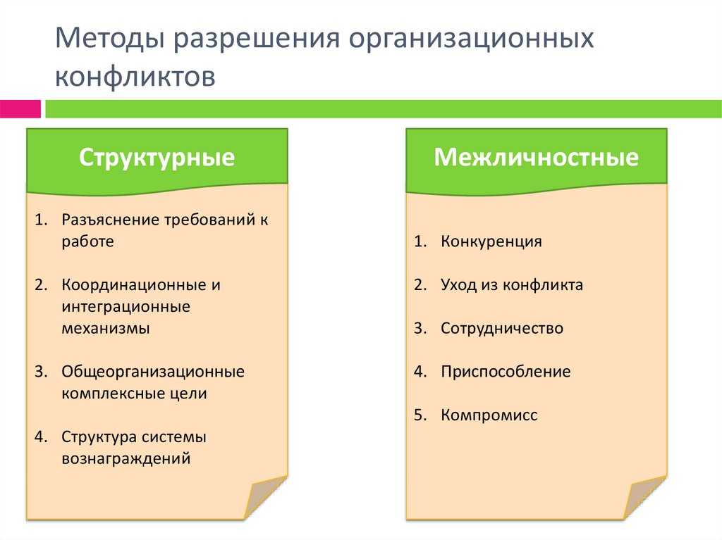 Что делать с конфликтами
