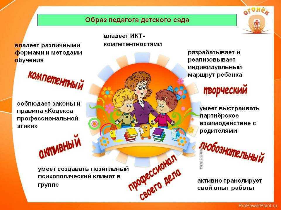 Конспект урока окружающего мира «мы люди» в 1 классе умк «перспектива»