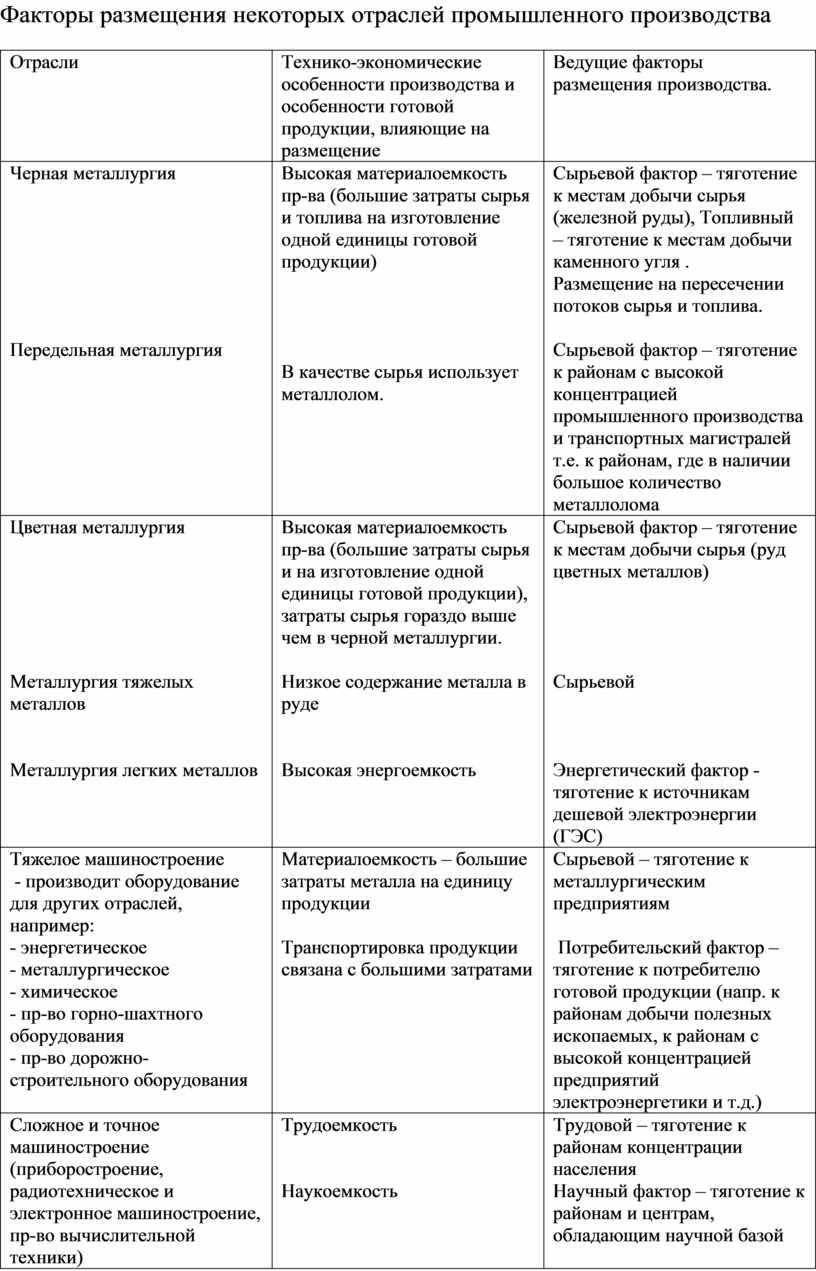 Особенности развития и размещения отраслей топливно-энергетического комплекса россии