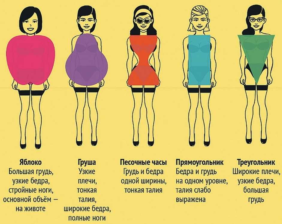 Типы людей: какие бывают психотипы людей и зачем их делят?