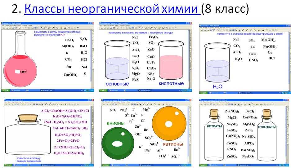 Химия 9 класс кратко и понятно самое важное