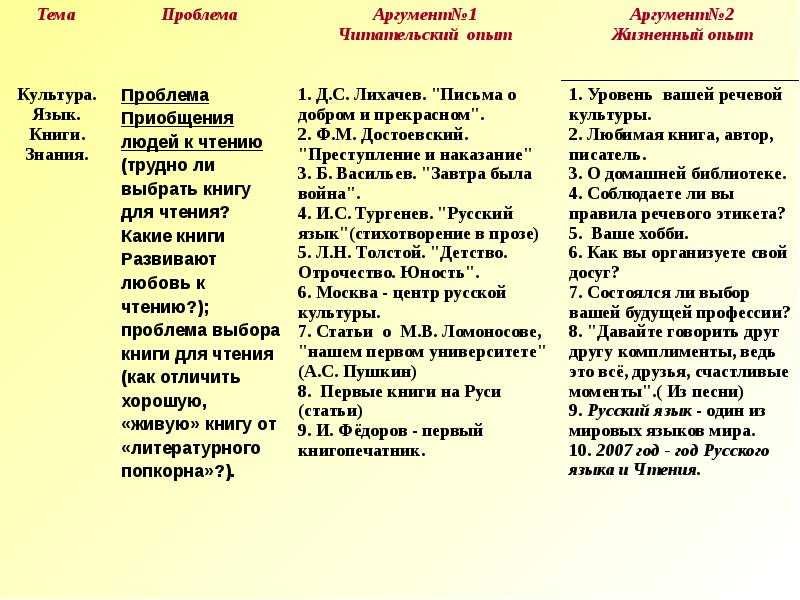 Сочинение на тему: товарищество и братство в повести тарас бульба, гоголь