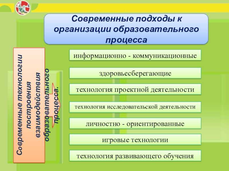 Каким социальным институтам относятся школа, полиция. семь черт и разобрать по этим чертам. завтра н