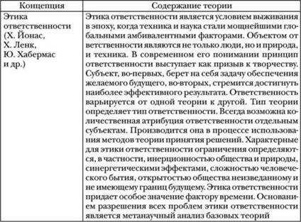 80. этапы исторического развития этических представлений » шпоры для студентов