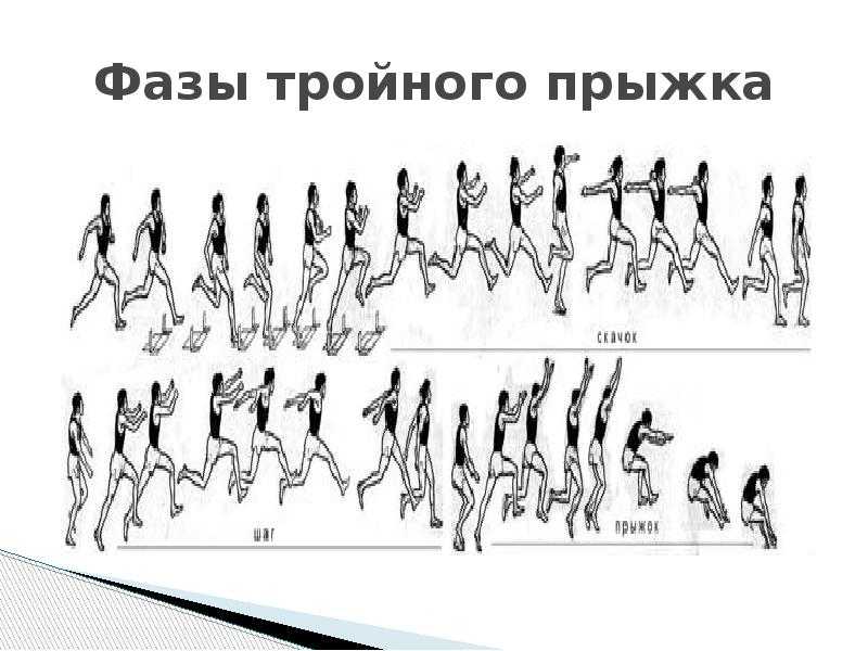 Как научиться прыгать в длину с места далеко
