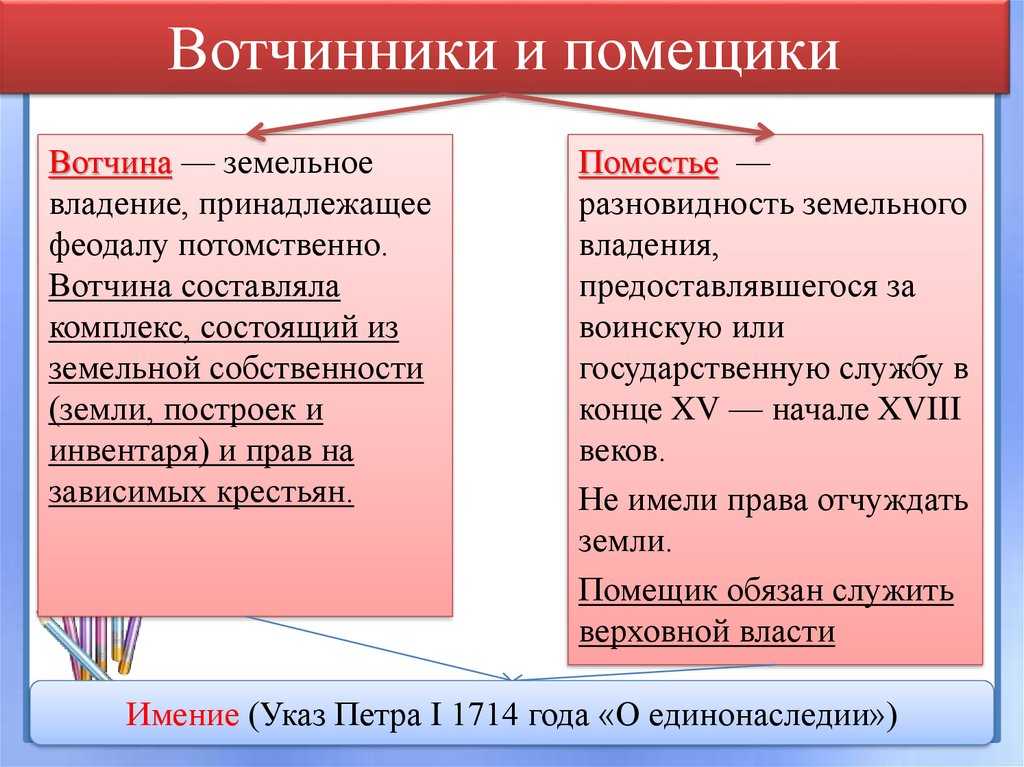 Что такое вотчина и чем она отличается от поместья?