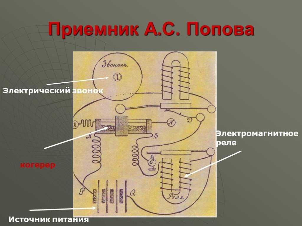 11 класс