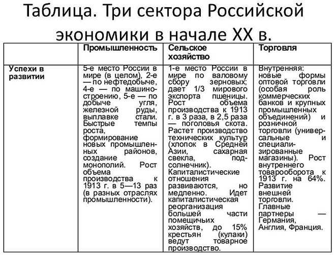 Социально-экономическое развитие россии в начале 20 века