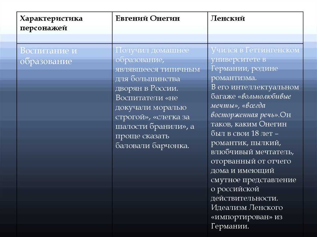 Отношение онегина к ольге кратко