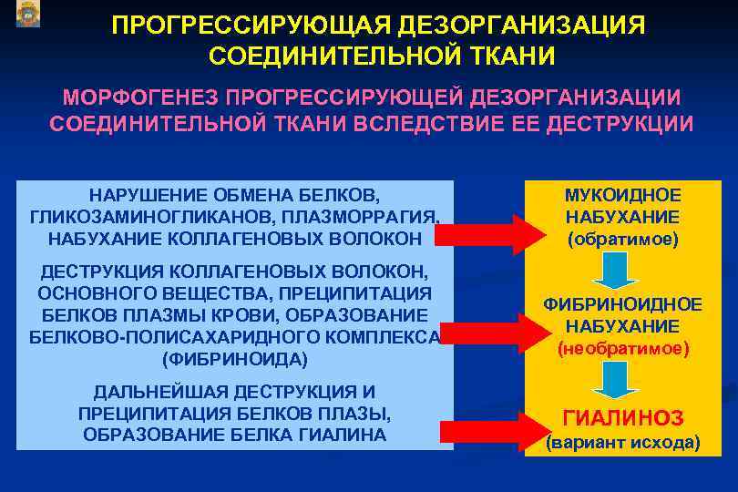 Хроническая дезорганизация