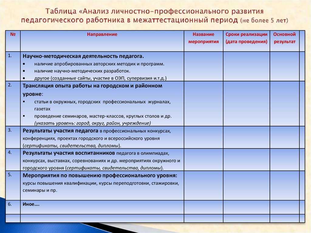 Примерный вариант заполнения аттестационных таблиц (2014 год)