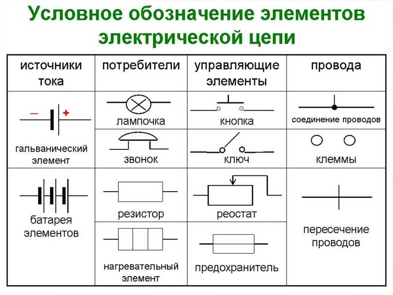 Что такое силовая цепь электрической схемы