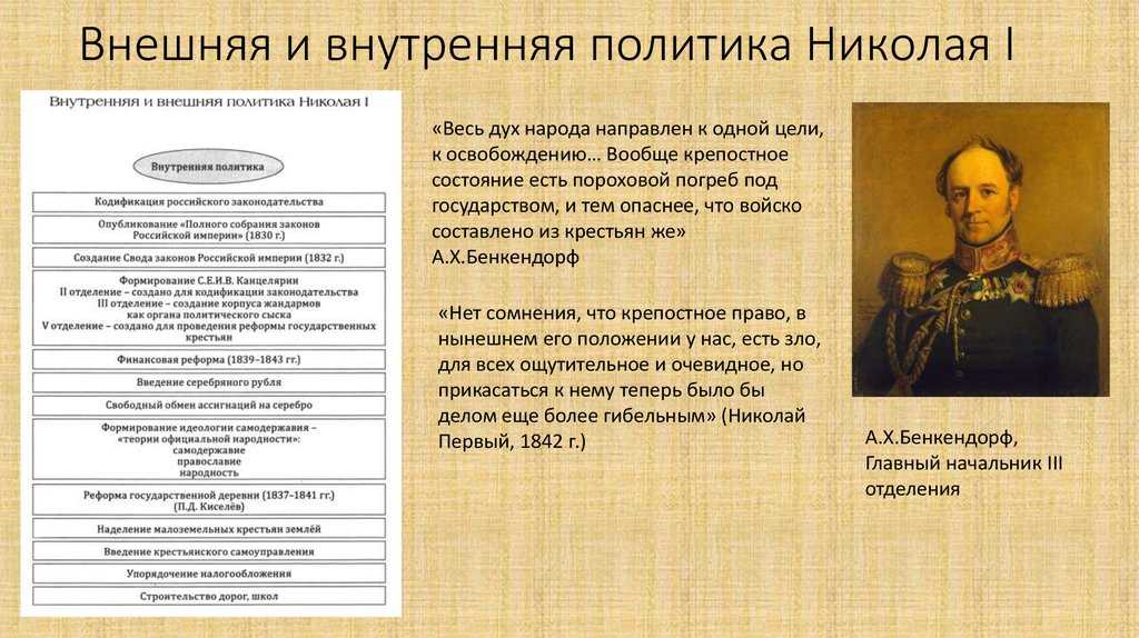 Оценка деятельности николая 1 кратко
