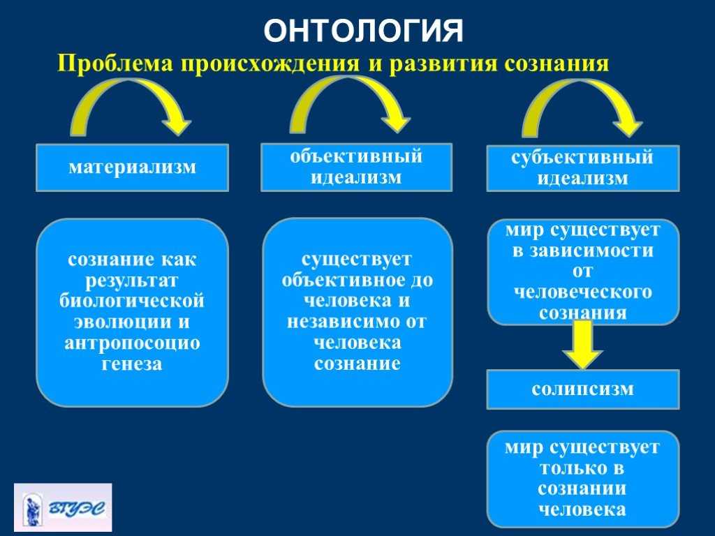 Теория познания | блог 4brain