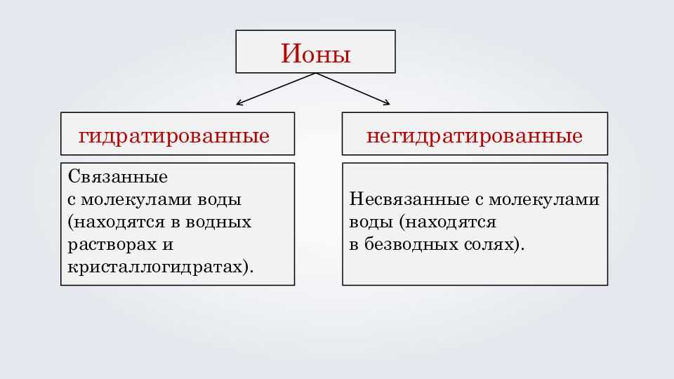 Электролит – кратко о соединениях с примерами