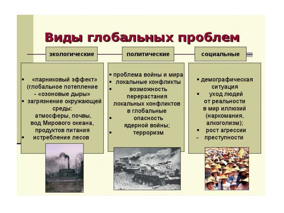 Угрозы xxi в. (глобальные проблемы) | егэ по обществознанию