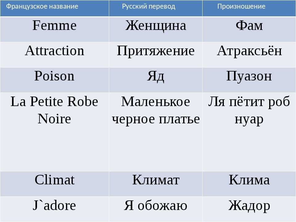 Французские имена для девочек редкие и красивые