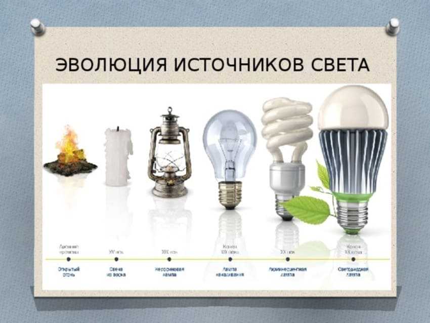 История развития электрического освещения. история освещения: как появилась электрическая лампочка