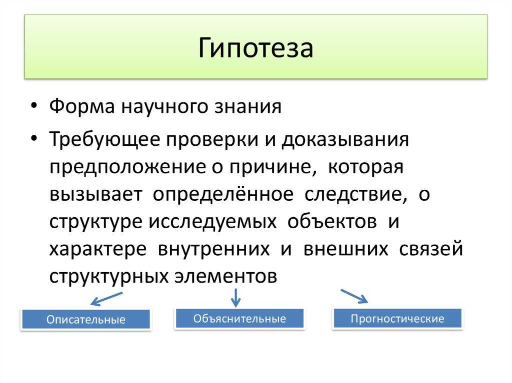 Гипотеза и ее роль в научном познании - философия науки доступно