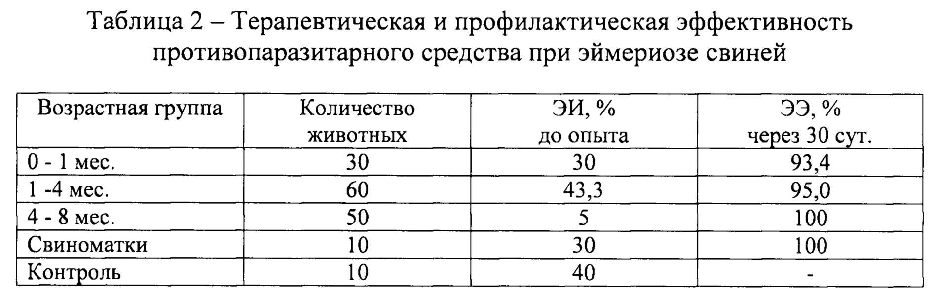 Кокцидиоз у коз: симптомы и лечение эймериоза мрс