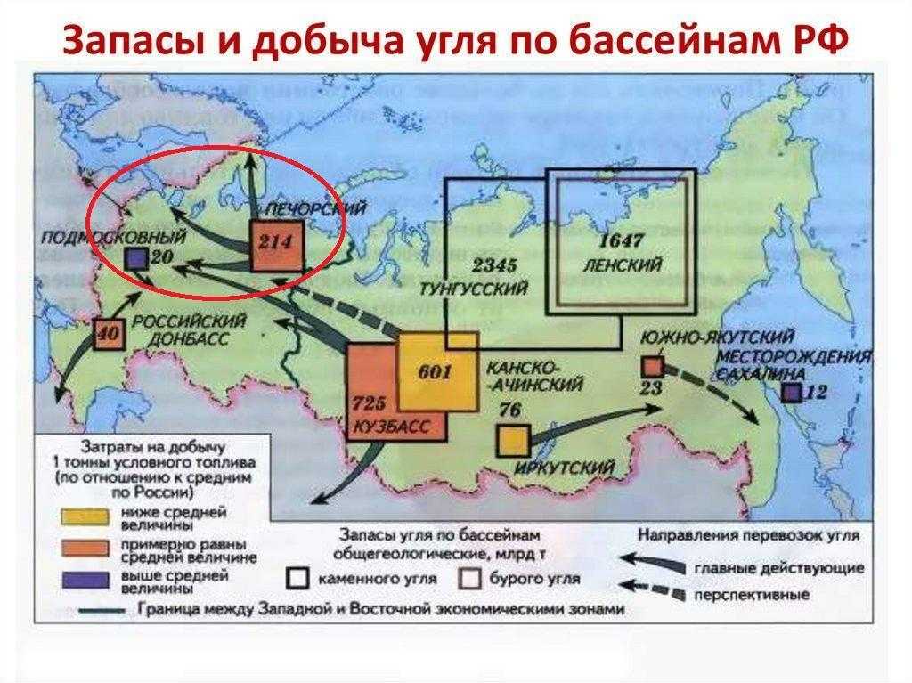 Эффективность перевозок кузнецкого угольного бассейна кратко
