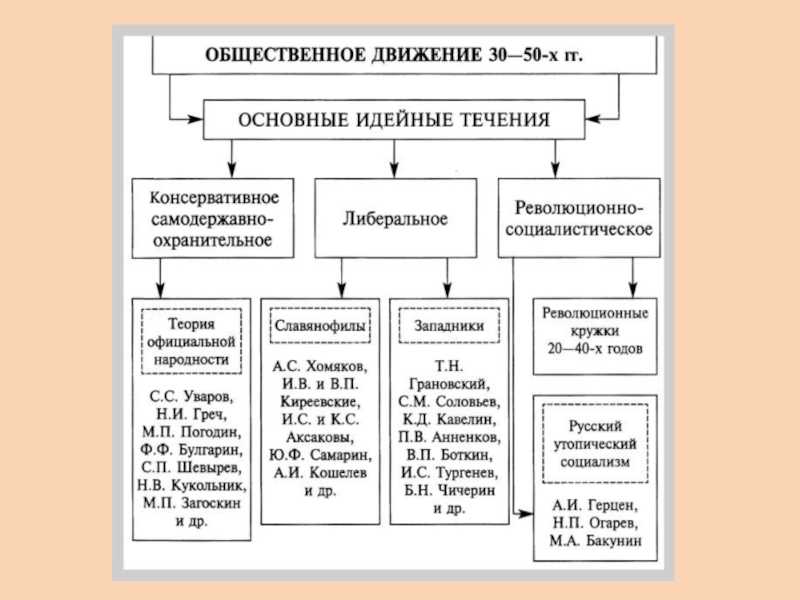 Либеральные реформы 1860-70х гг, александр ii