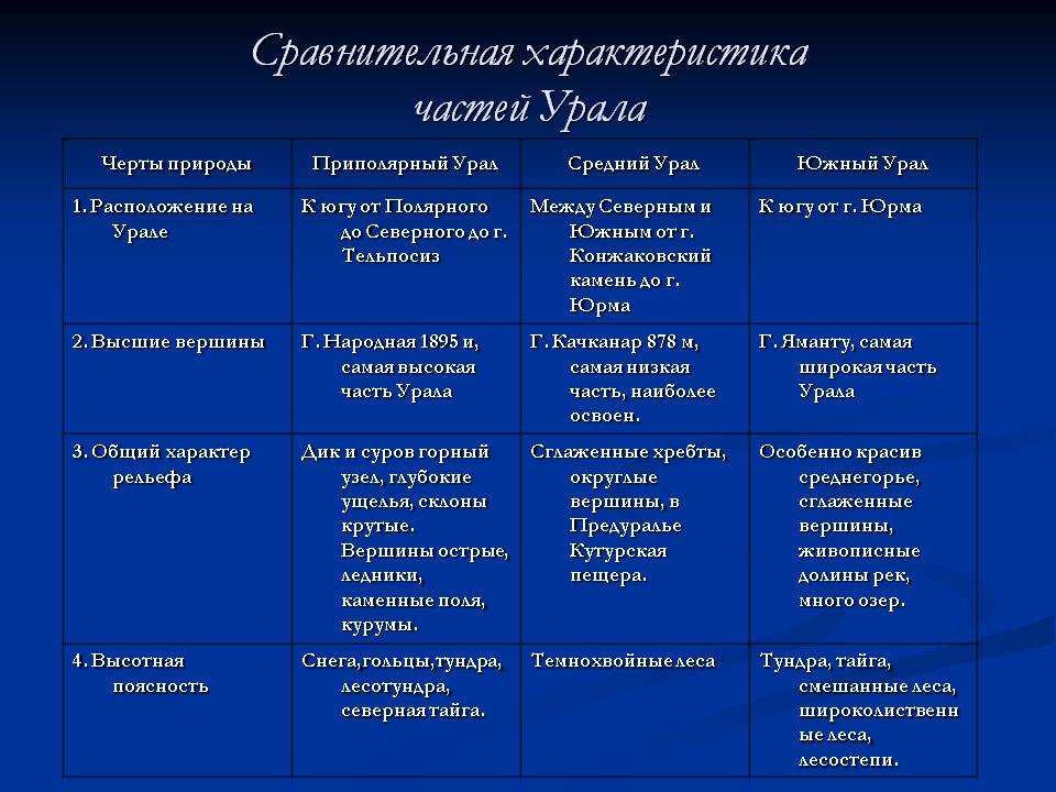 Австрия – сельскохозяйственные регионы | море постов