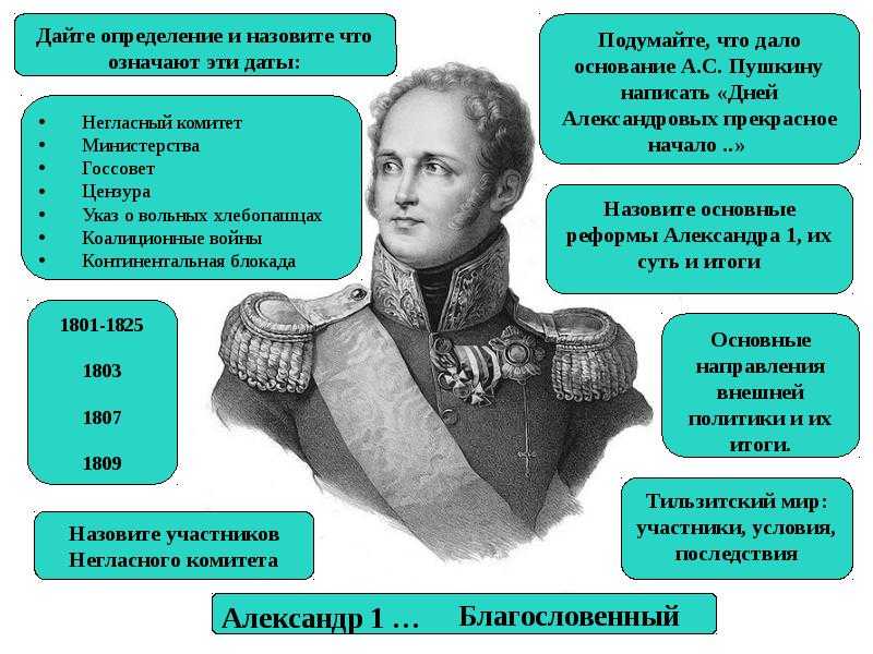 Реформы  александра 1: их значение, предпосылки, характер, итоги