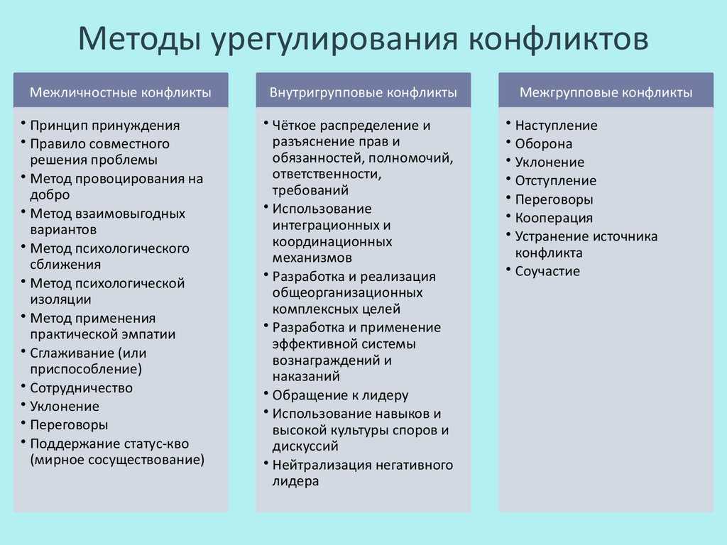 Как избегать конфликтов