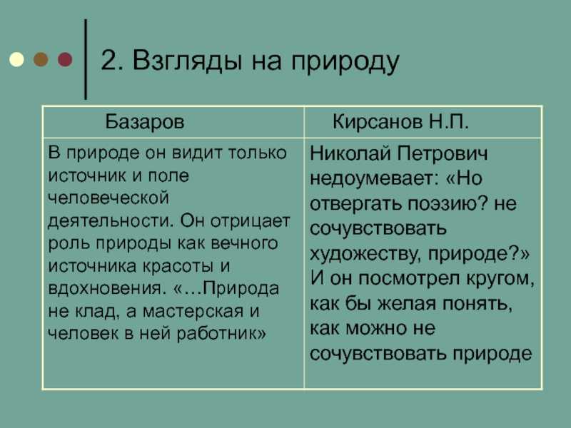 Отношение кирсанова к науке кратко