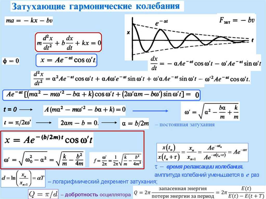 Колебания - scienceofphysics