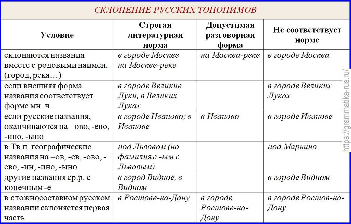 Фамилия шабалин: происхождение, значение, история и cуть - какая фамилия ру