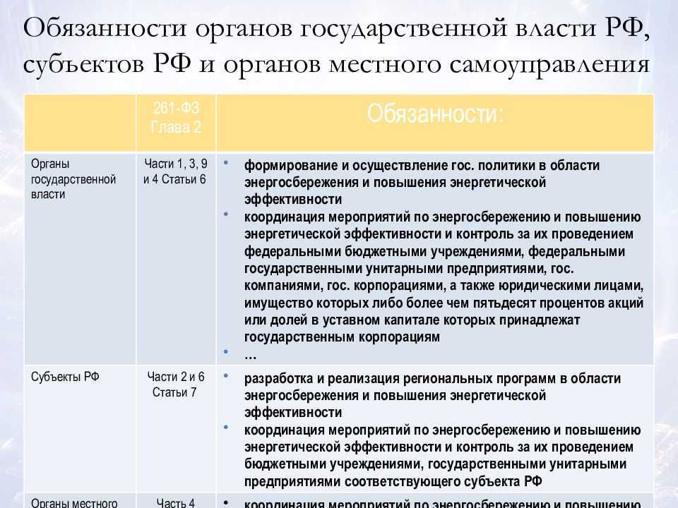 Кому подчиняется мэр города