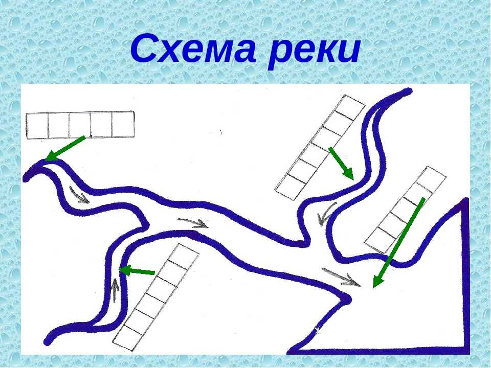 Чем отличается равнинная река от горной: какими бывают реки, их особенности, отличия в питании, температуре воды, скорости течения