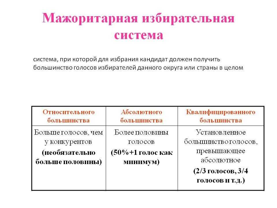 Избирательная система в россии: основные принципы и особенности