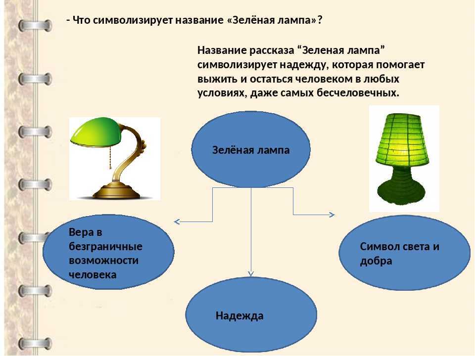 Почему рассказ называется зеленая лампа
