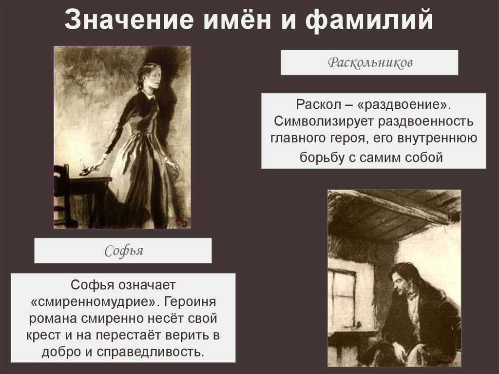Образ и характеристика раскольникова в романе достоевского «преступление и наказание»