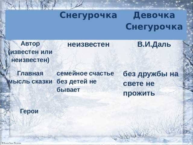 Сочинение девочка снегурочка даль