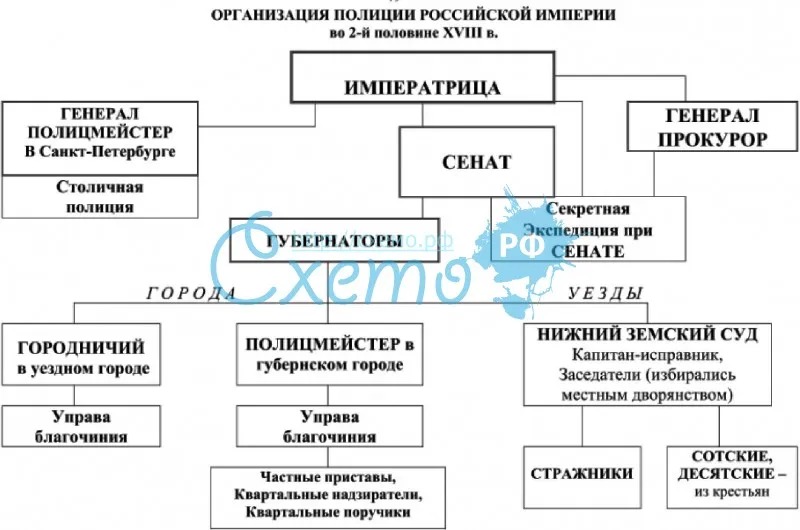 Регламентация предварительного следствия в дореволюционной россии (первая половина xix века) | статья в журнале «молодой ученый»