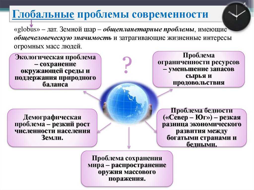 Интересное обществознание/глобальные проблемы современности — викиучебник