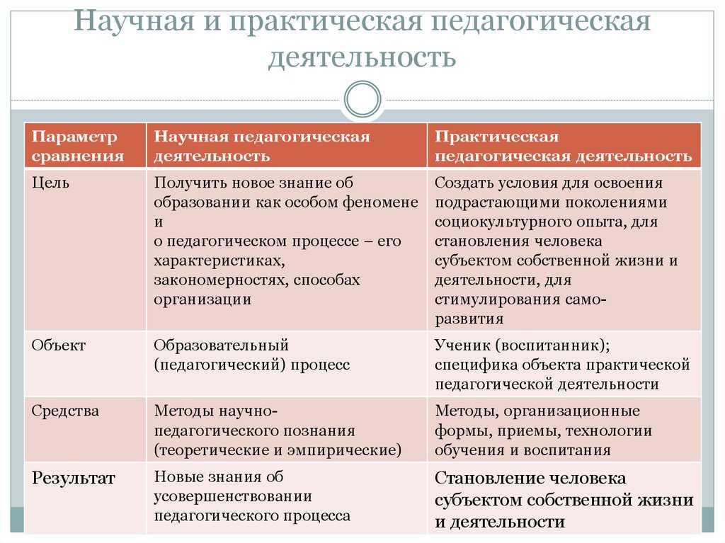 Презентация на тему ребенок как объект и субъект педагогического процесса