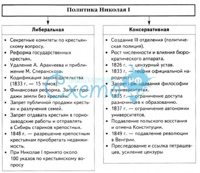 Реформы николая 1