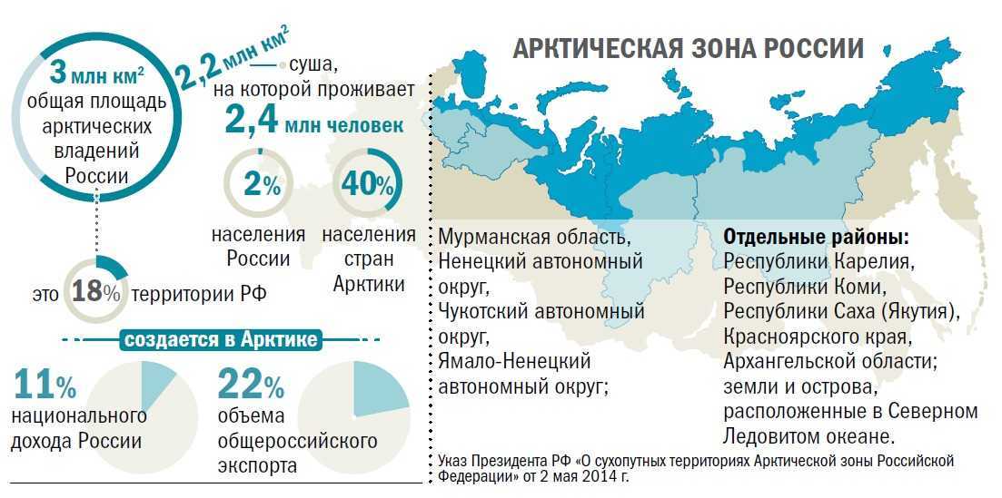 «стратегическое решение»: как россия налаживает морское сообщение на дальнем востоке