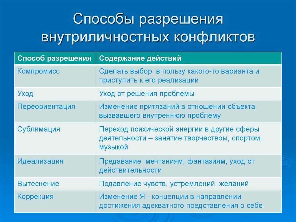 Конфликты на работе и способы их решения
