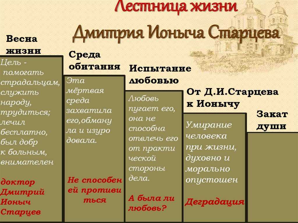 Мечта в рассказе «крыжовник» чехова: аргументы для сочинения и анализа