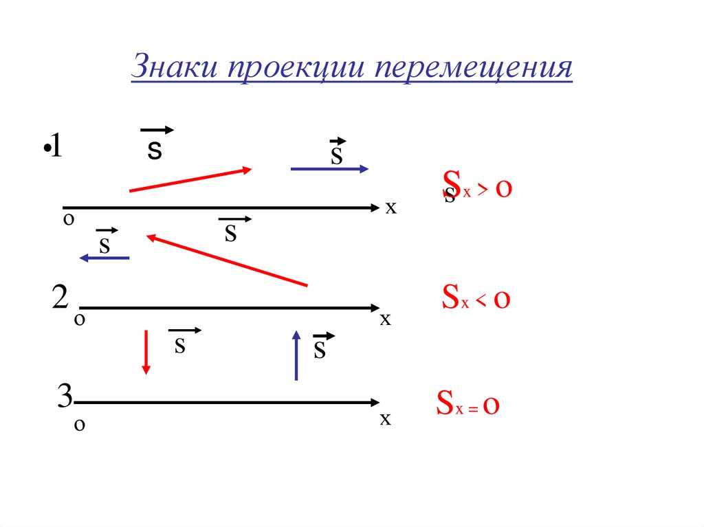 Перемещение и описание движения | частная школа. 8 класс