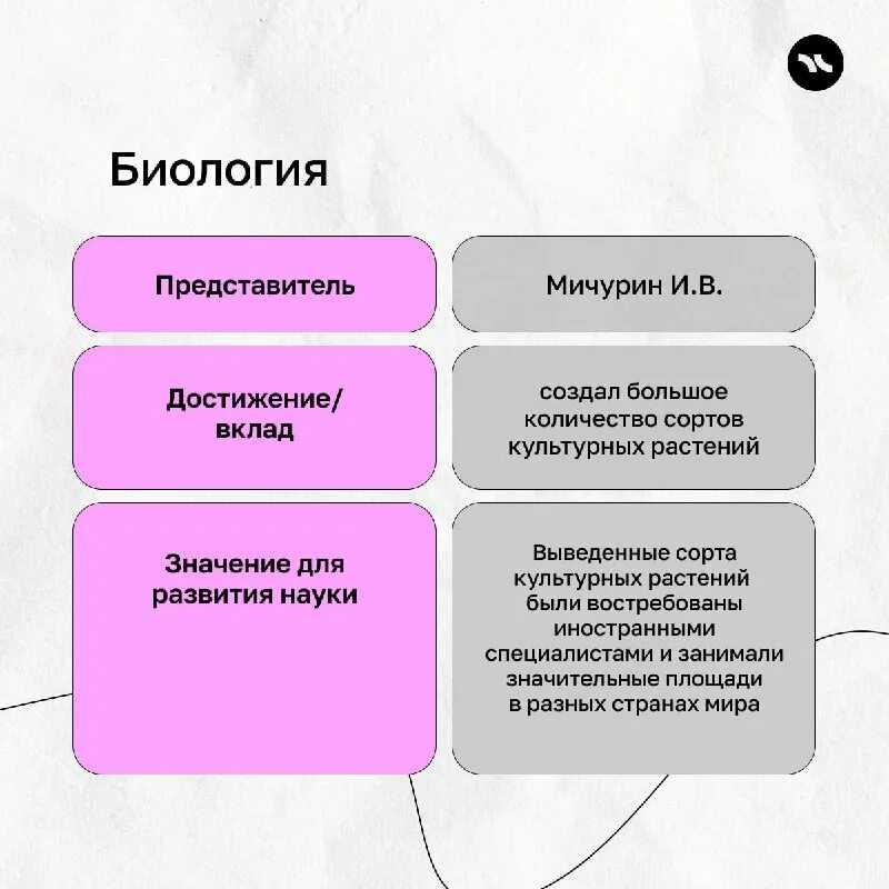 10 отраслей общественных наук