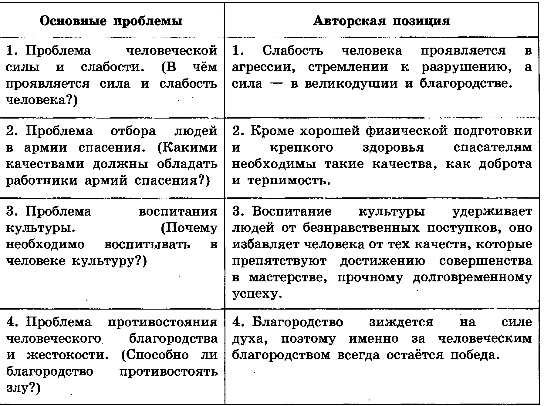 Эпизод смерти базарова – разбор сцены