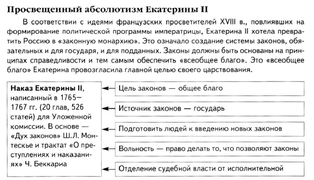 Главная идея политики просвещенного абсолютизма: проведение реформ монархом, ответственность перед народом
