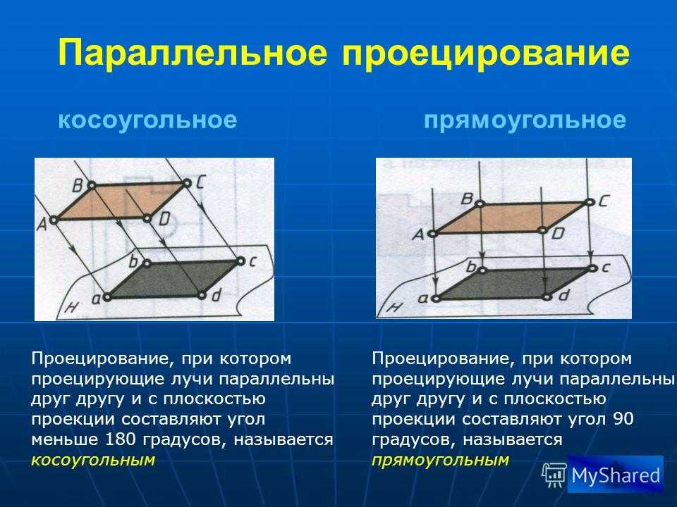 Что такое параллельное проектирование?